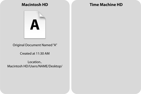 Time Machine File Deletion Schema